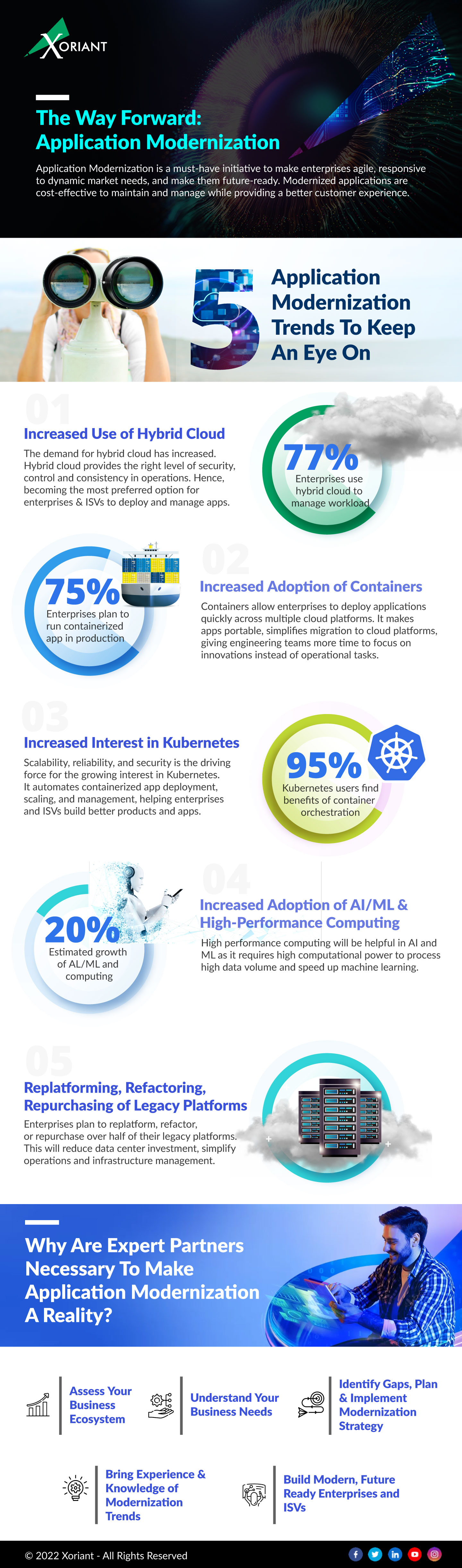 4 Tips for Adopting a Cybersecurity Mesh Architecture