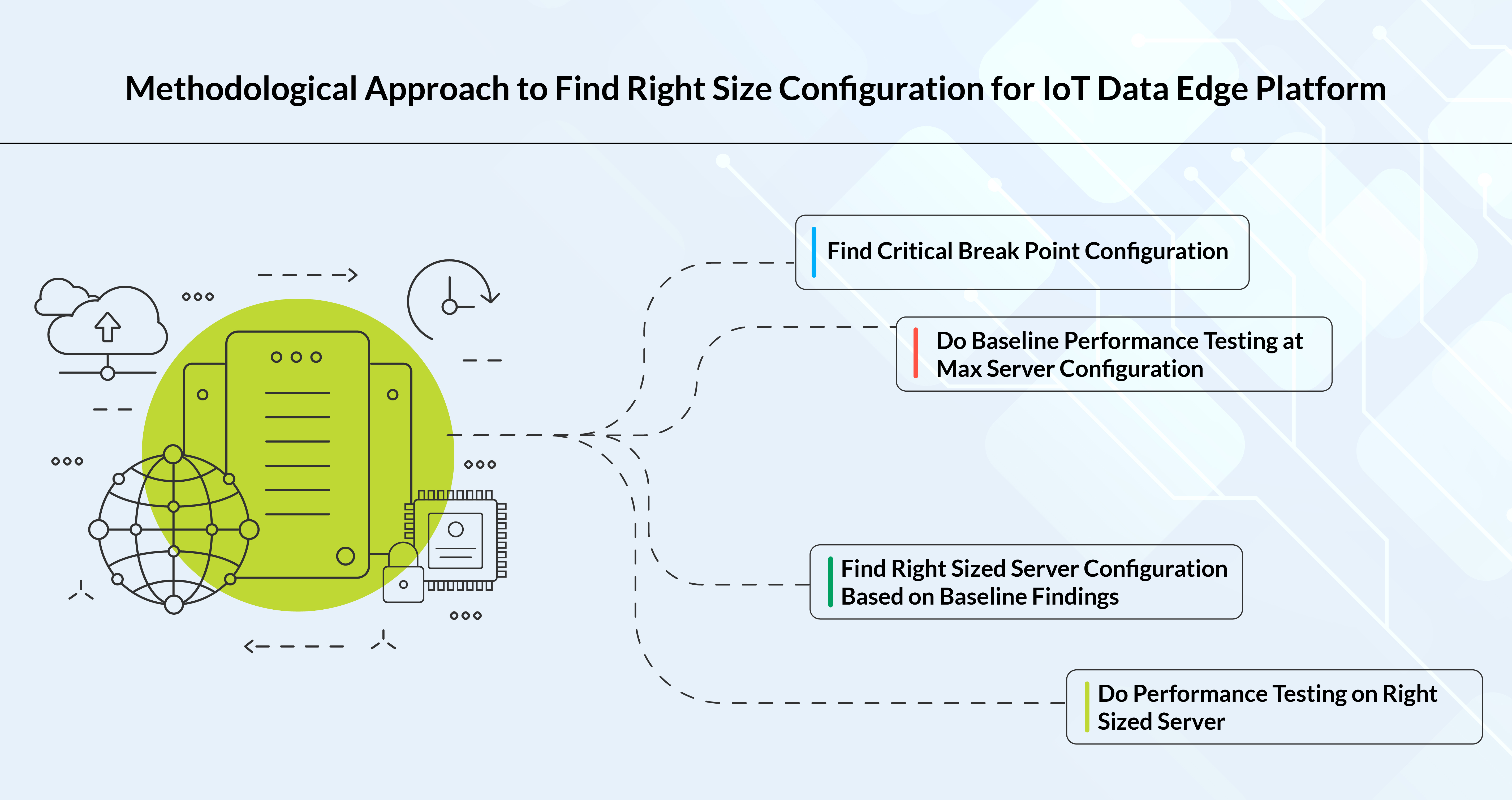 Approach-for-Right-Size-IoT-Data-Edge-Platform-Xoriant