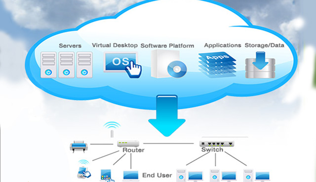 End-to-End Infrastructure monitoring software