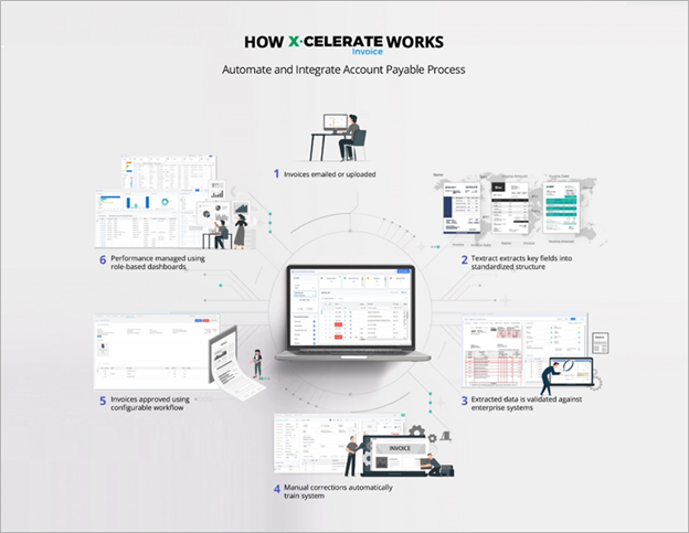 X·CELERATE Invoice Processing