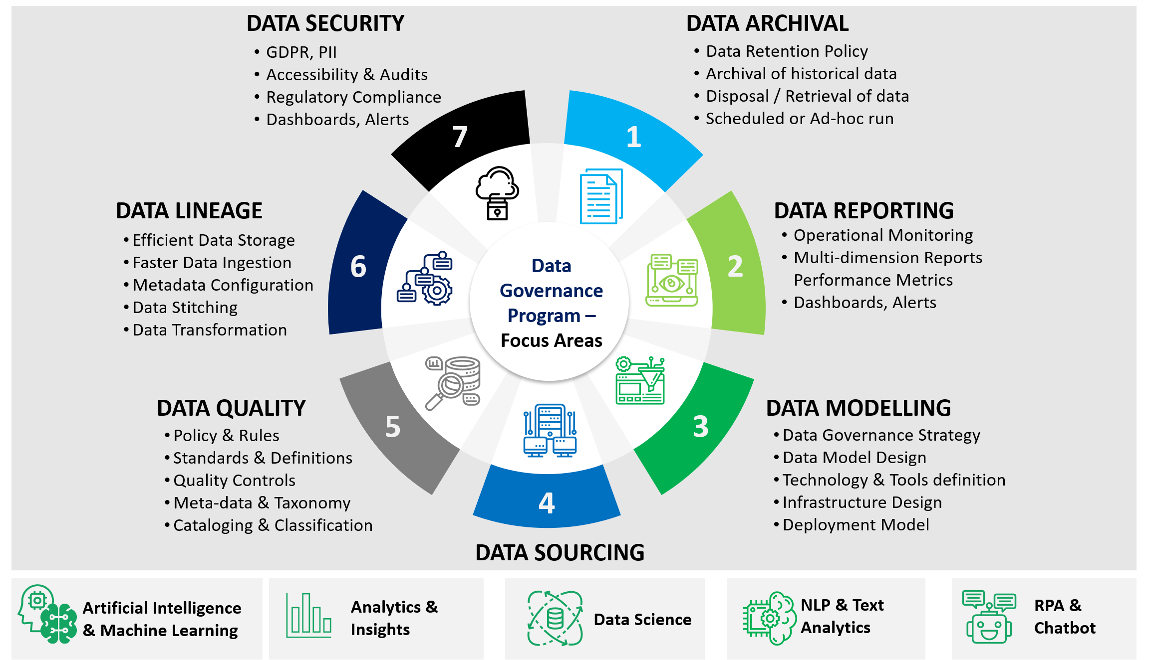 Expectations-in-Data-Governance-Implementation