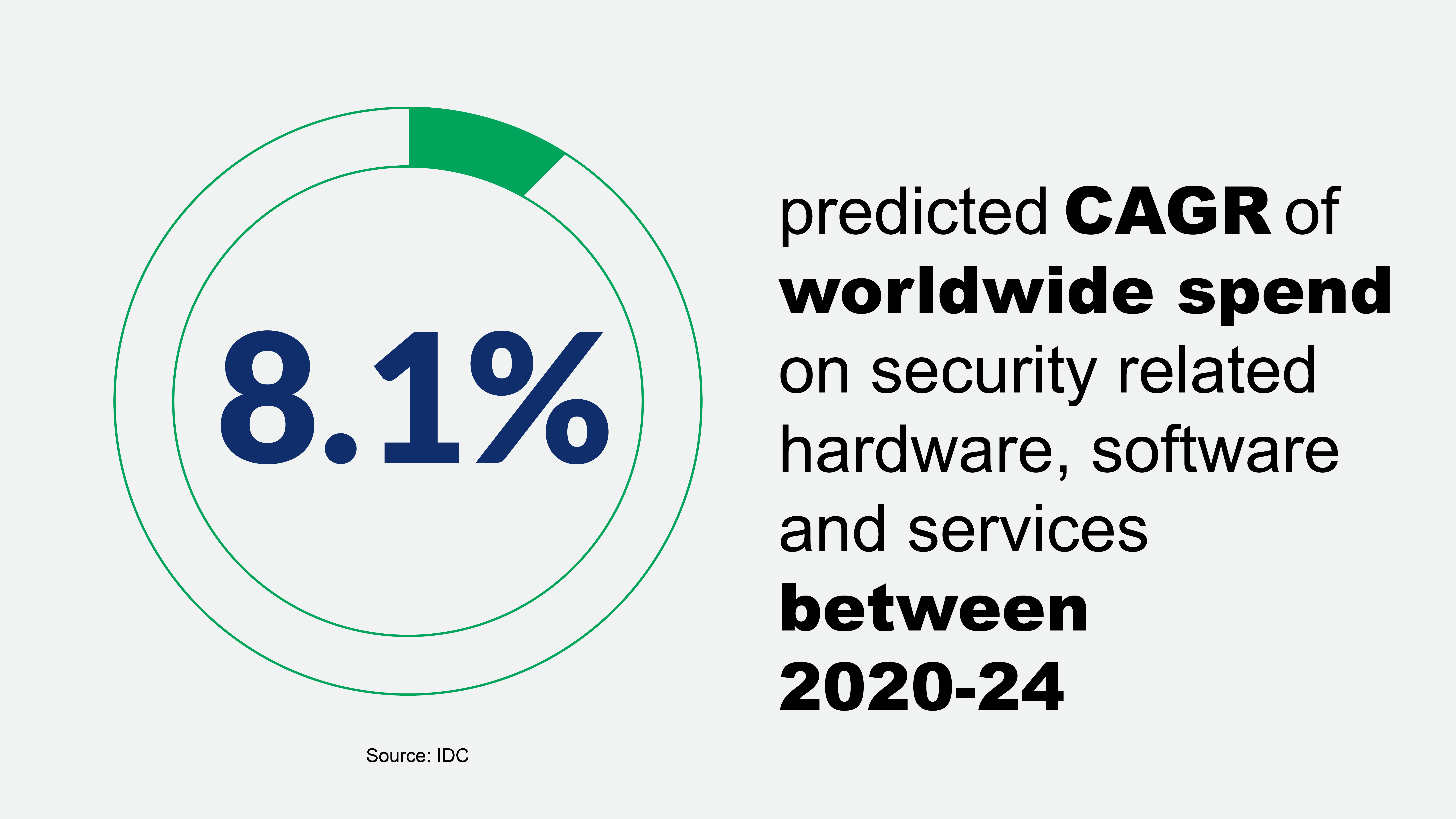 Security-Spend-IDC