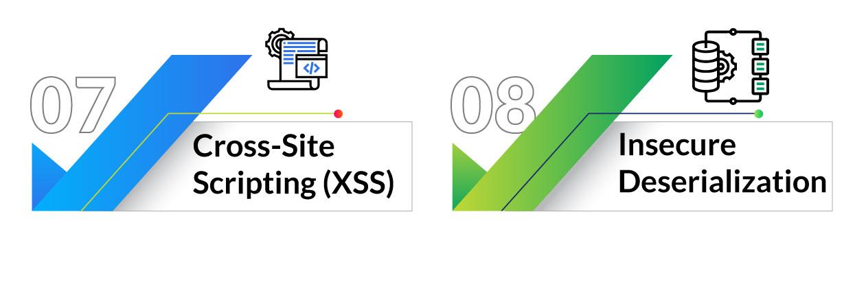 Top-10-OWASP-Vulnerabilities-Xoriant-4