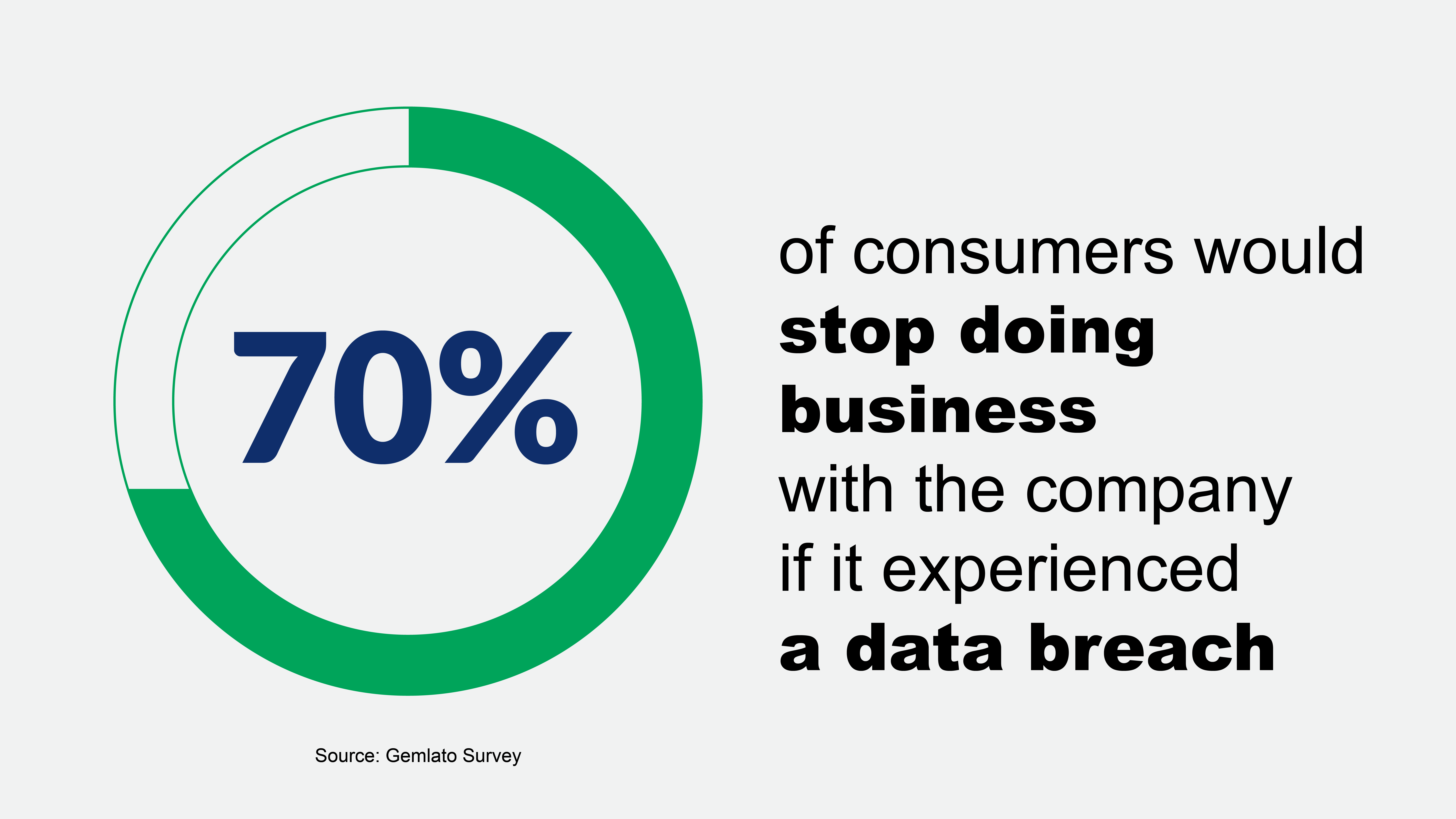 Security-Breach-Business-Impact-Xoriant