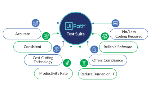 Why-Choose-Ui-Path-Xoriant