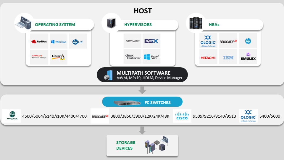 InterOp