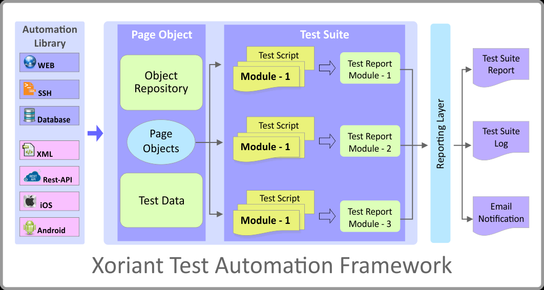 Xoriant-Test-Automation-Framework