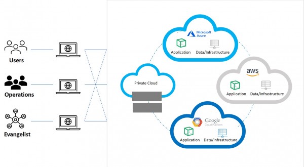 Multi Cloud Blog Image_2