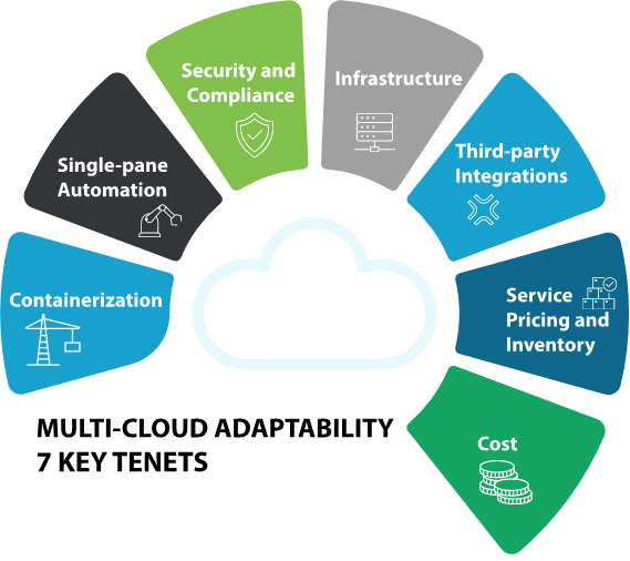 Multi Cloud Blog Image_3