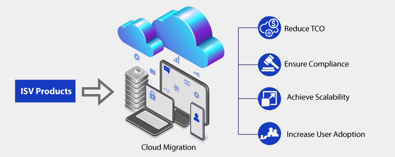 Cloud Migration