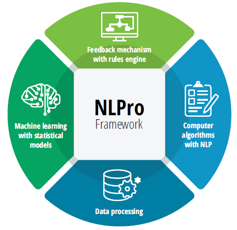 NLPro Framework