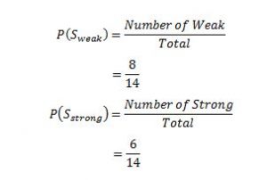 Decision Trees modified