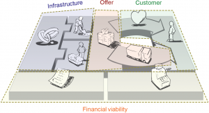 Enterprise Architecture