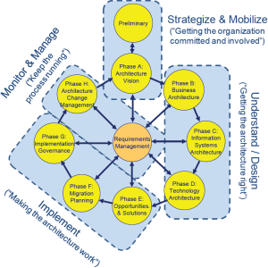 Enterprise Architecture