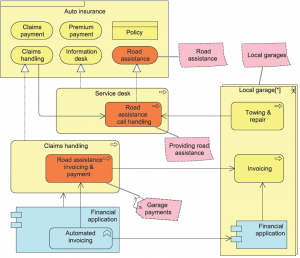 Enterprise Architecture