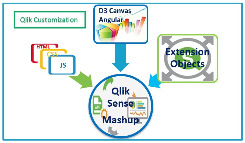 Qlik Sense Customization