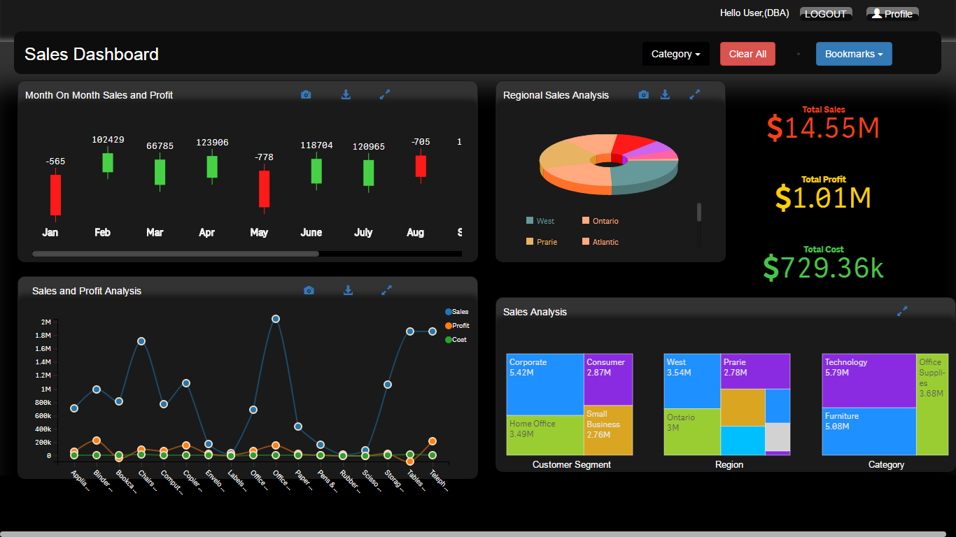 Qlik Sense Customization