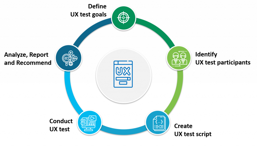 usability-testing-xoriant