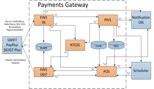 Xoriant Payment Gateway Framework